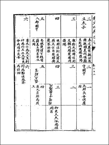 [下载][史记正义]卷二十二卷二十四.pdf