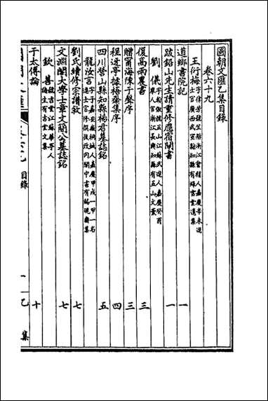 [下载][国朝文汇]八十二.pdf