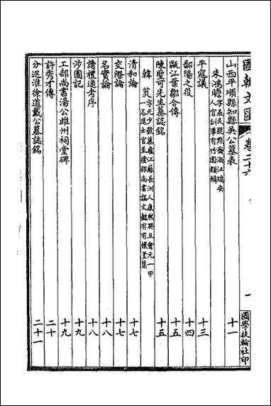 [下载][国朝文汇]二十九.pdf