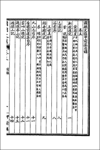 [下载][国朝文汇]四.pdf