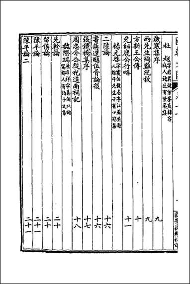 [下载][国朝文汇]七.pdf