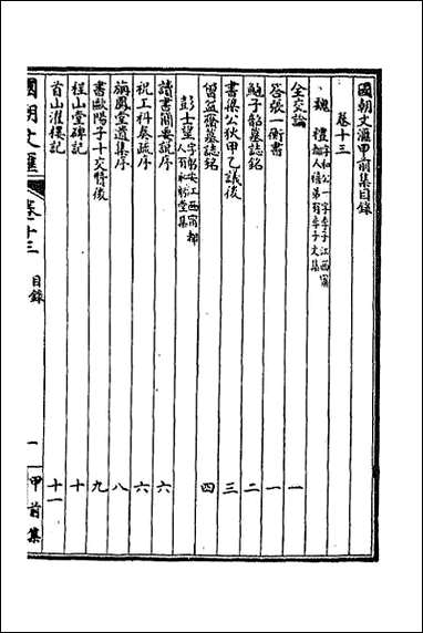 [下载][国朝文汇]八.pdf