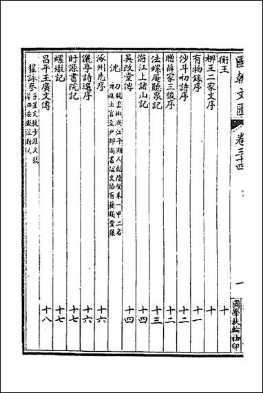 [下载][国朝文汇]六十四.pdf