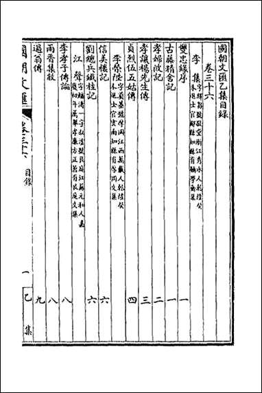 [下载][国朝文汇]六十五.pdf