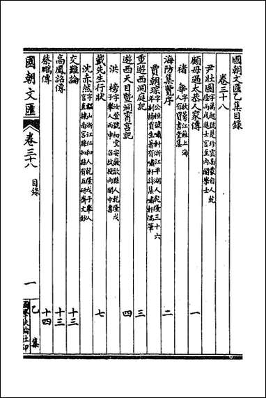 [下载][国朝文汇]六十六.pdf