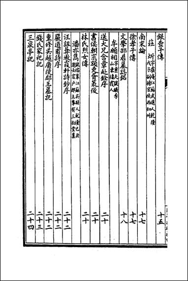 [下载][国朝文汇]六十六.pdf