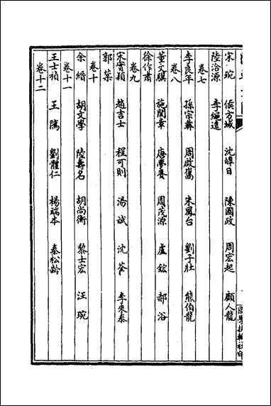 [下载][国朝文汇]十三.pdf