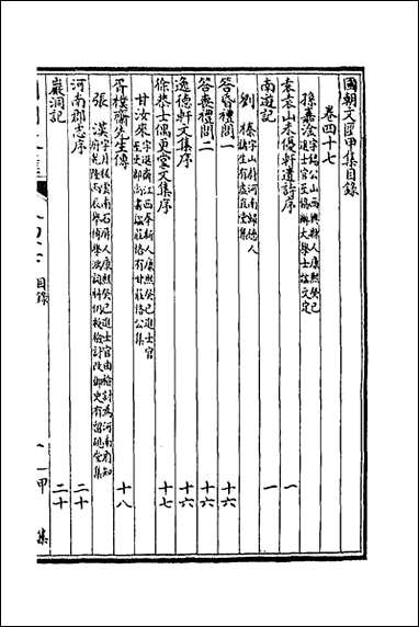 [下载][国朝文汇]四十.pdf