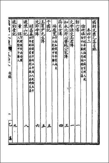 [下载][国朝文汇]六十八.pdf