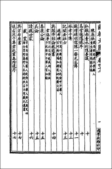 [下载][国朝文汇]六十八.pdf