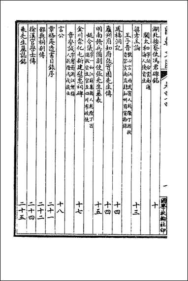 [下载][国朝文汇]六十九.pdf