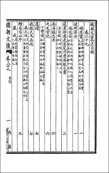 [下载][国朝文汇]九十七.pdf