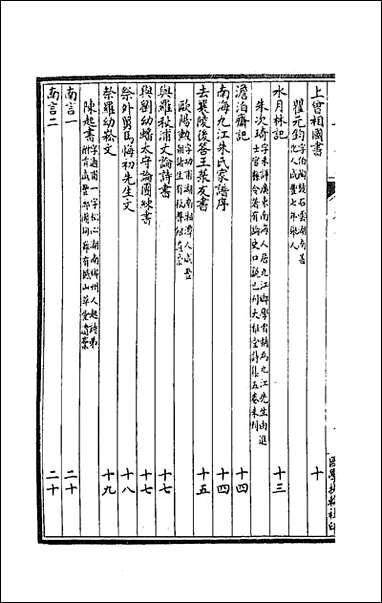 [下载][国朝文汇]九十七.pdf