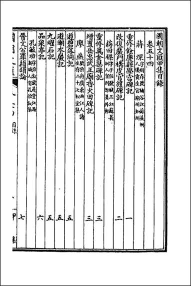 [下载][国朝文汇]四十四.pdf