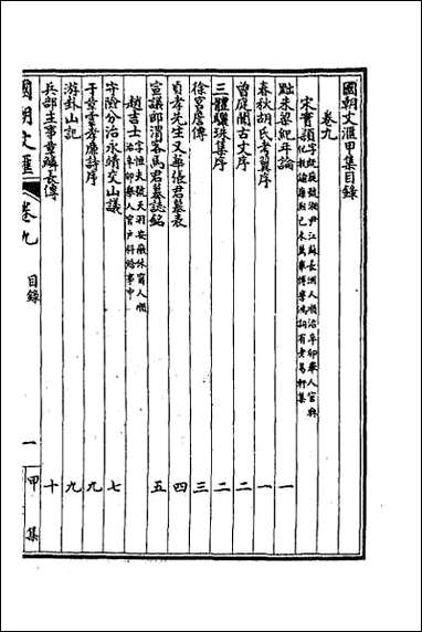 [下载][国朝文汇]十九.pdf