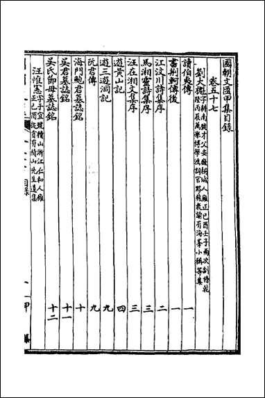 [下载][国朝文汇]四十六.pdf