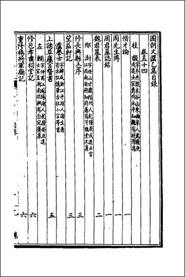 [下载][国朝文汇]七十四.pdf