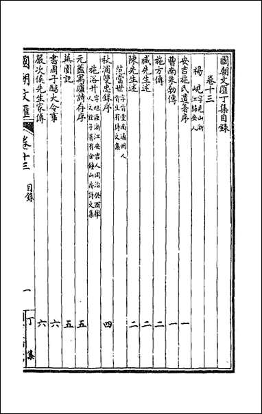 [下载][国朝文汇]一百四.pdf