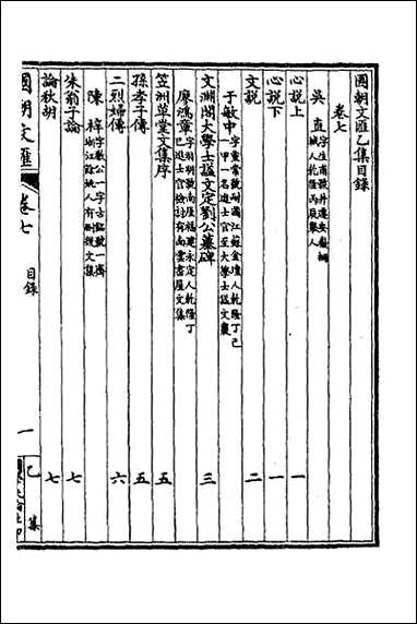 [下载][国朝文汇]五十一.pdf