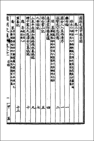 [下载][国朝文汇]二十六.pdf