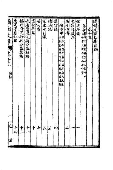 [下载][国朝文汇]五十四.pdf