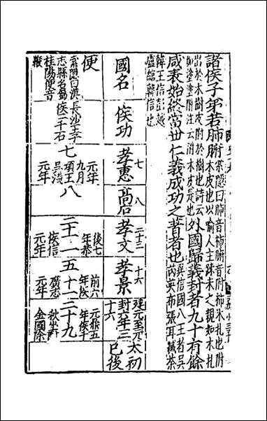 [下载][史记]十三.pdf