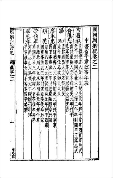 [下载][国朝列卿纪]二.pdf