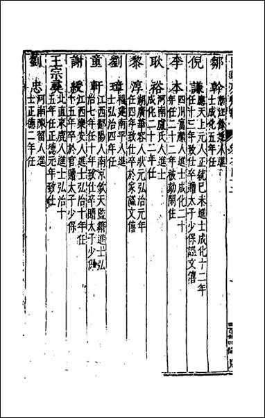 [下载][国朝列卿纪]二十五.pdf