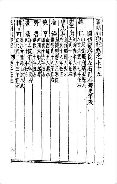 [下载][国朝列卿纪]四十五.pdf