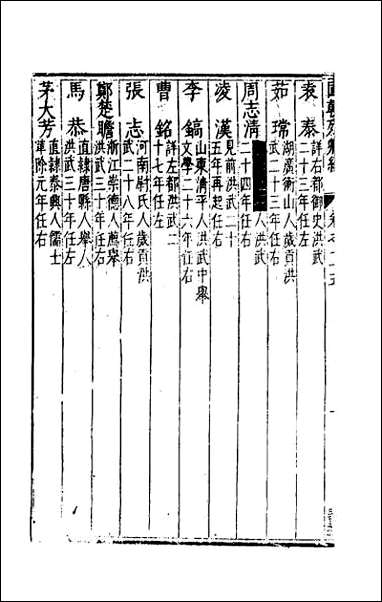 [下载][国朝列卿纪]四十五.pdf