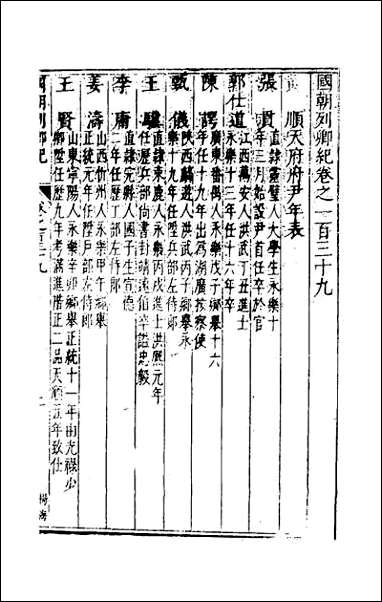 [下载][国朝列卿纪]七十.pdf