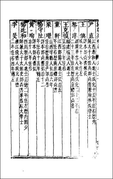 [下载][国朝列卿纪]十八.pdf