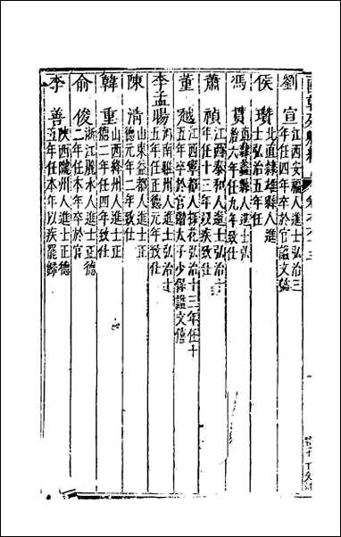 [下载][国朝列卿纪]三十九.pdf