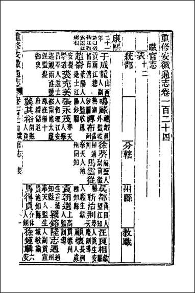 [下载][光绪重修安徽通志]四十九.pdf