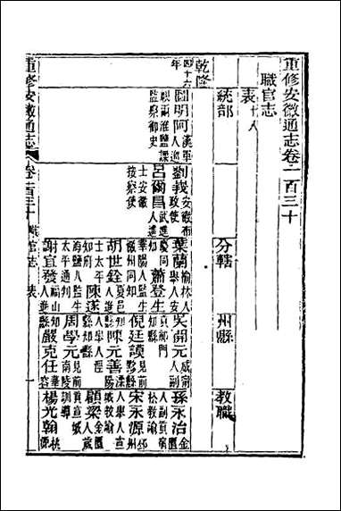 [下载][光绪重修安徽通志]五十二.pdf