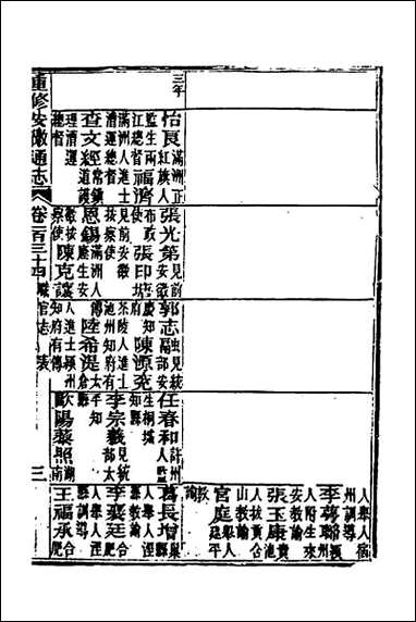 [下载][光绪重修安徽通志]五十四.pdf