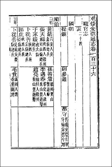 [下载][光绪重修安徽通志]五十五.pdf