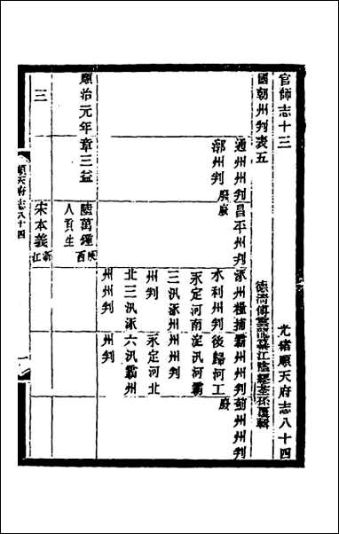 [下载][光绪顺天府志]五十三.pdf