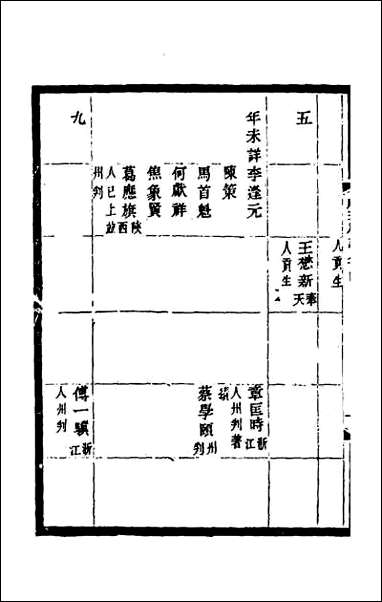 [下载][光绪顺天府志]五十三.pdf