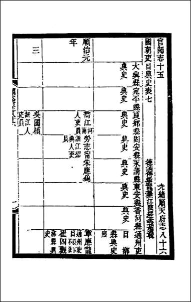 [下载][光绪顺天府志]五十四.pdf