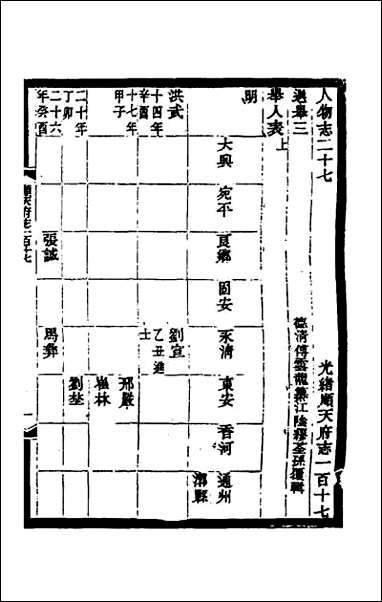 [下载][光绪顺天府志]七十九.pdf