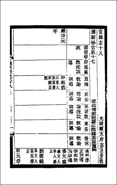 [下载][光绪顺天府志]五十七.pdf