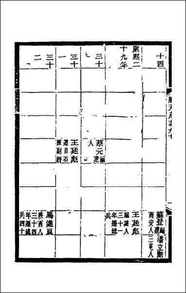 [下载][光绪顺天府志]五十八.pdf