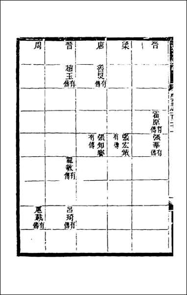 [下载][光绪顺天府志]八十二.pdf