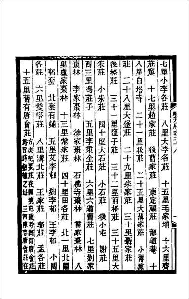 [下载][光绪顺天府志]十七.pdf