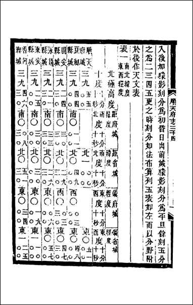 [下载][光绪顺天府志]二十.pdf