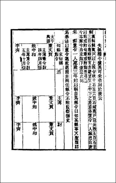 [下载][光绪镇海县志]十二.pdf