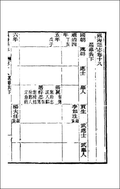 [下载][光绪镇海县志]十五.pdf