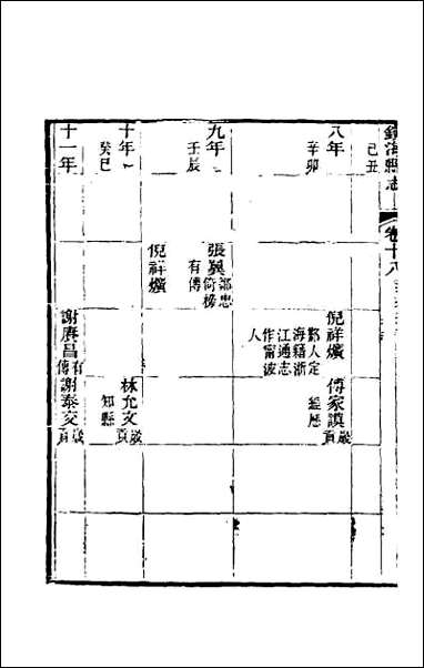 [下载][光绪镇海县志]十五.pdf