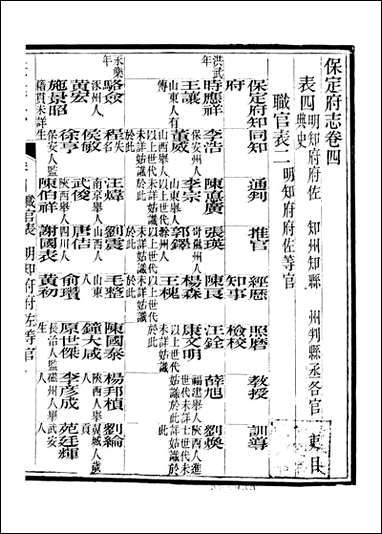 [下载][保定府志]李培祜_三.pdf